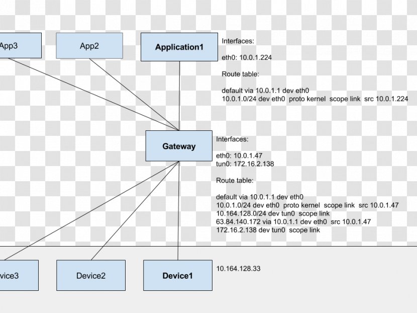 Document Line Angle Brand - Number - Route Query Transparent PNG