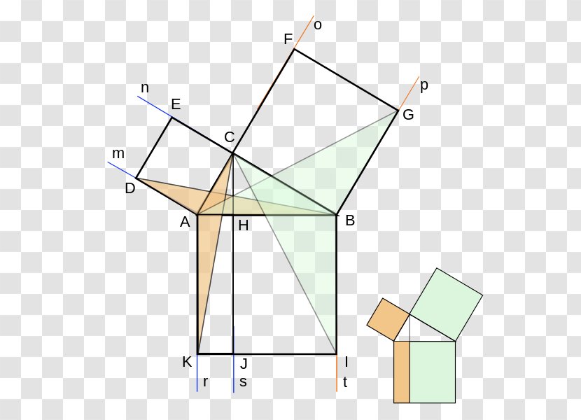 Euclid's Elements Angle Pythagorean Theorem Mathematical Proof Euclidean Geometry Transparent PNG