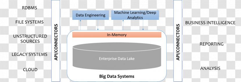 Data Lake Big Native And Foreign Format Apache Hadoop - Brand Transparent PNG