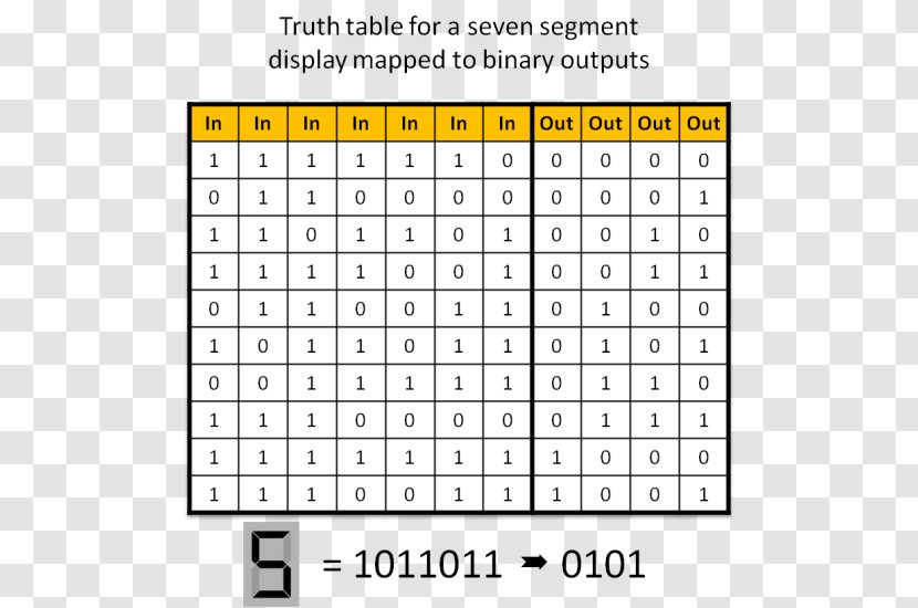 Fraction Multiplication Table Mathematics Desimaaliluku - Division - Binary To Seven Segment Display Transparent PNG