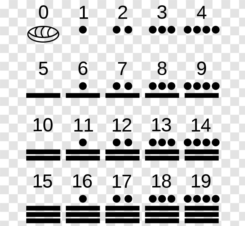 Maya Civilization Mesoamerica Numerals Numeral System Vigesimal - Tree - Mathematics Transparent PNG