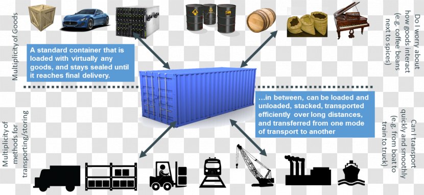 Intermodal Container Freight Transport Shipping Docker Cargo - System - Pub Transparent PNG