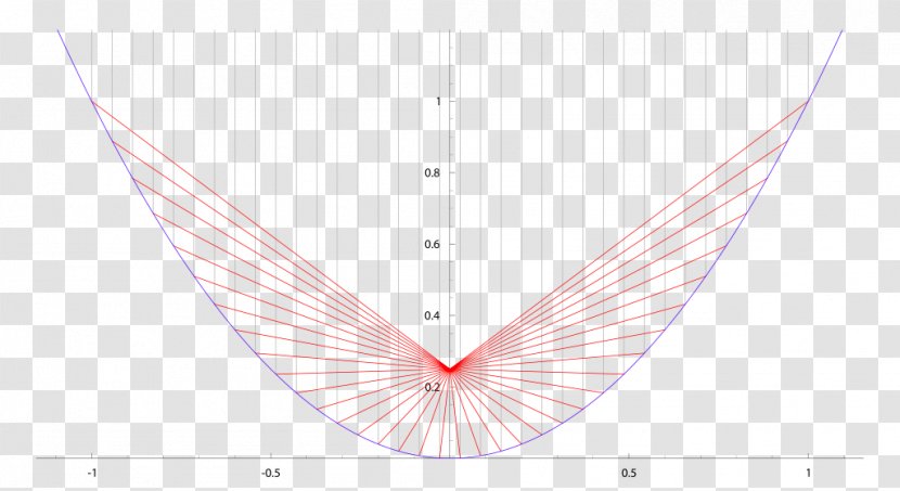 Line Point Angle Pattern Transparent PNG