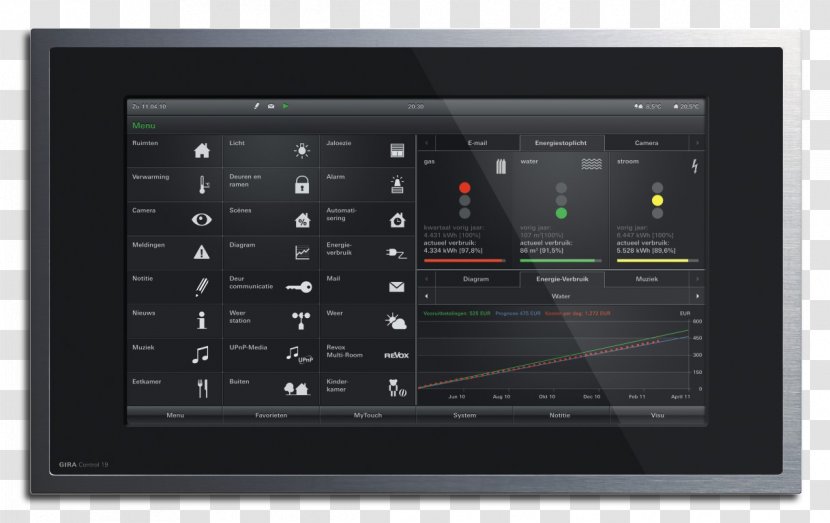 Home Automation Kits Instabus KNX Gira System - Computer Software - Van Ophuijsen Spelling Transparent PNG