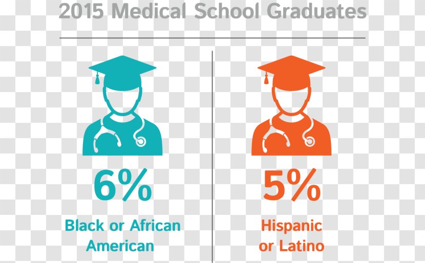 Medical School Medicine Association Of American Colleges Hispanic And Latino Americans African - Education - Student Transparent PNG