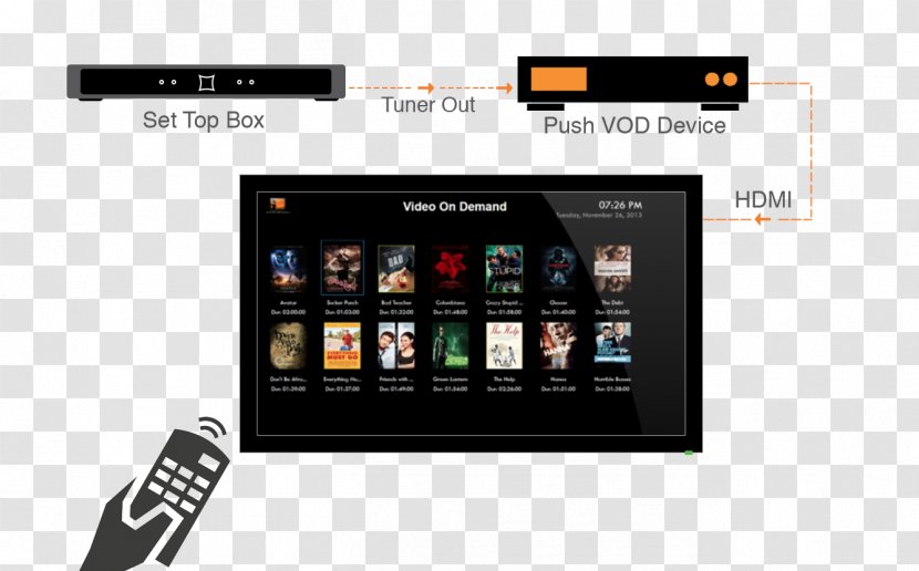 Smartphone Television IPTV Video On Demand Internet - Communication - Push Technology Transparent PNG