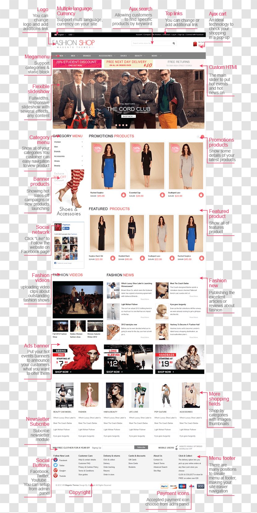 Web Page Shoe Font World Wide - Magazine - Mega Online Store Website Templates Transparent PNG
