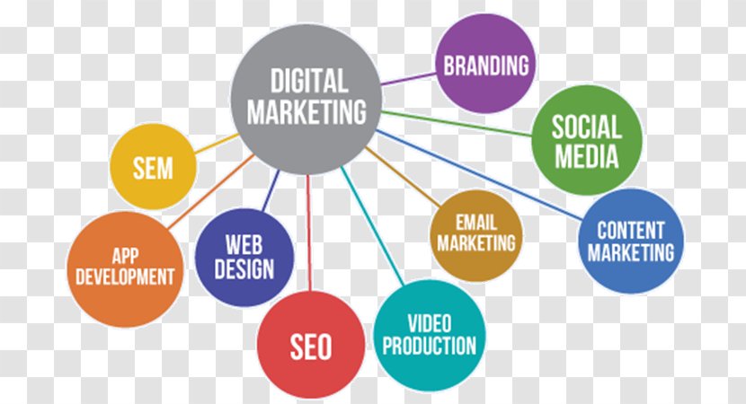 Digital Marketing Strategy Advertising - Creative Master Diagram Transparent PNG