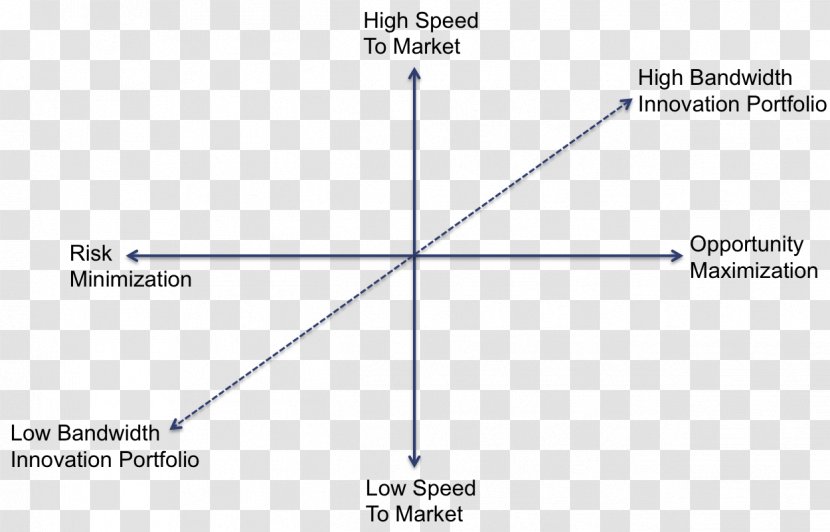 Line Angle Point Diagram - Parallel - Innovation And Development Transparent PNG