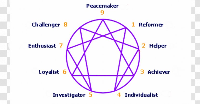 The Enneagram: A Christian Perspective Enneagram Of Personality Psychology Type - Purple - Book Transparent PNG