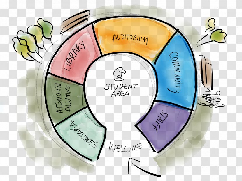 Language School Learning Comprehensive - Communication Transparent PNG