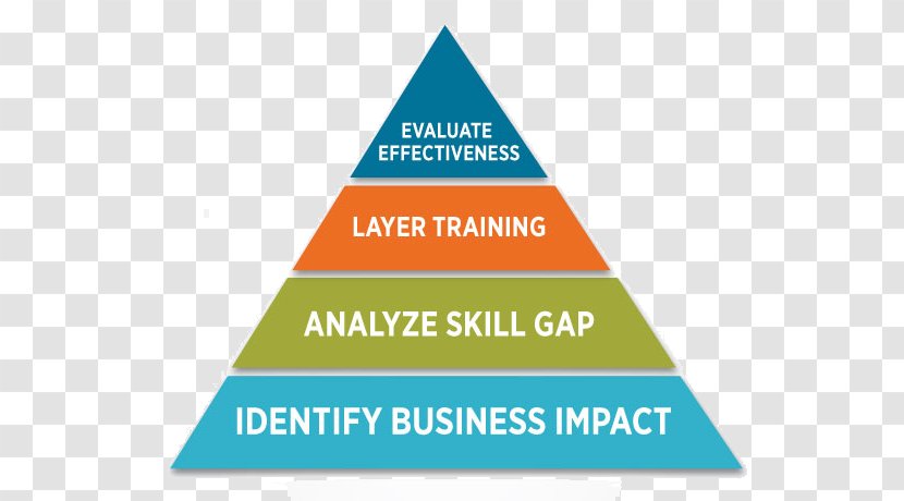 Training And Development Résumé Career Organization - Text - Talent Pipeline Transparent PNG