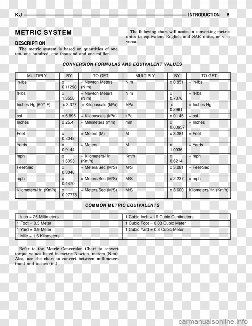 2002 Jeep Grand Cherokee 2003 Toyota C-HR Concept Manual Transmission - Flower Transparent PNG