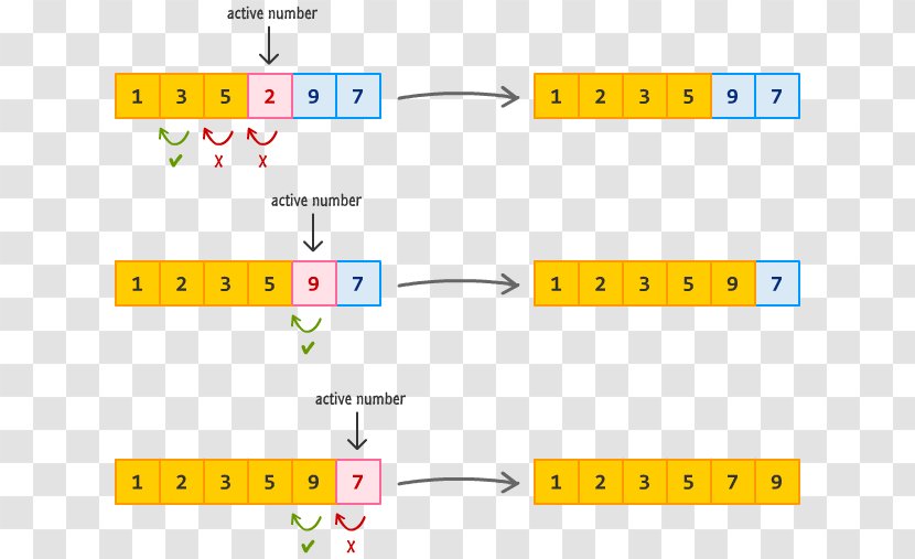 Insertion Sort Sorting Algorithm JavaScript Microsoft Small Basic - Parallel Transparent PNG