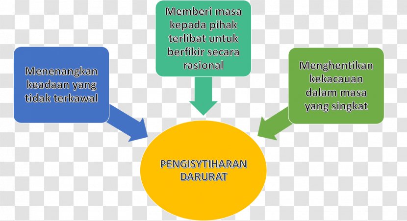 13 May Incident Chery Eastar Statute Malaysia - Communication - Buluh Transparent PNG