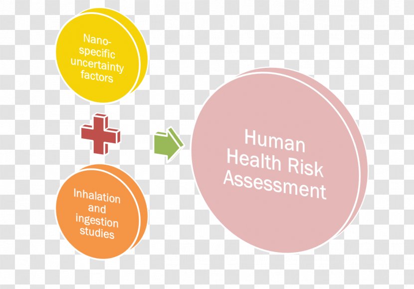 Health Risk Assessment Toxicology Workplace Wellness - Antimicrobial Resistance Transparent PNG