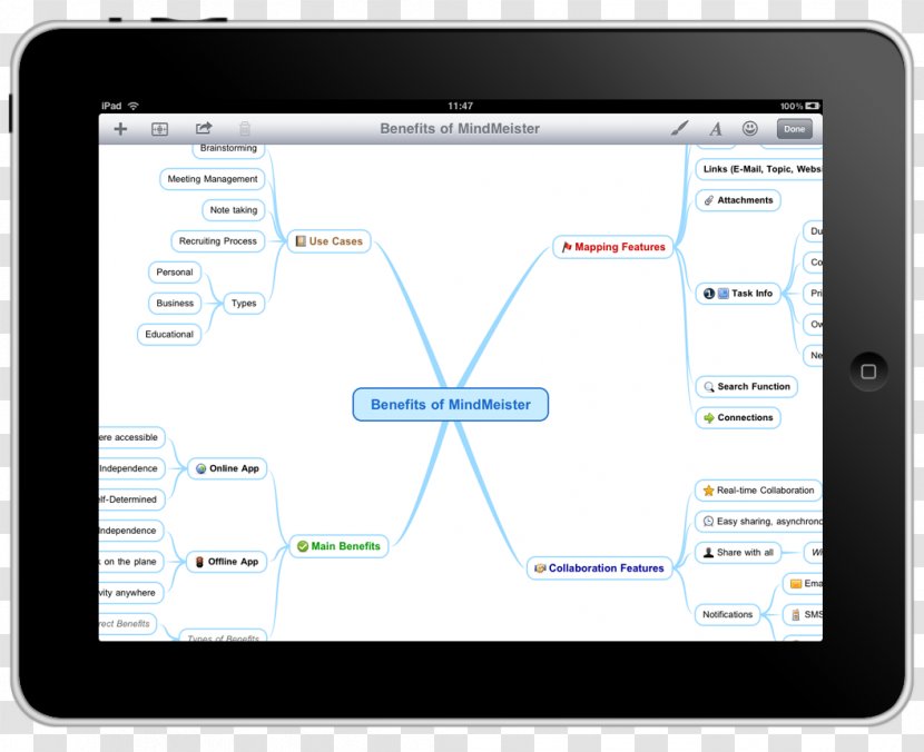 Mind Map Information IPad Prentice Hall - Android - Ipad Transparent PNG