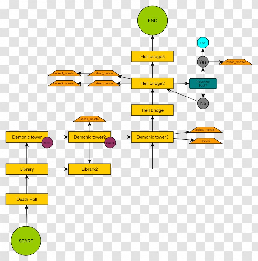 Level Design Graph Of A Function Game - Yellow - Technology Transparent PNG