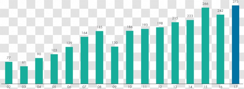 Singapore Temasek Holdings Portfolio Value Naver Blog - 1net Transparent PNG