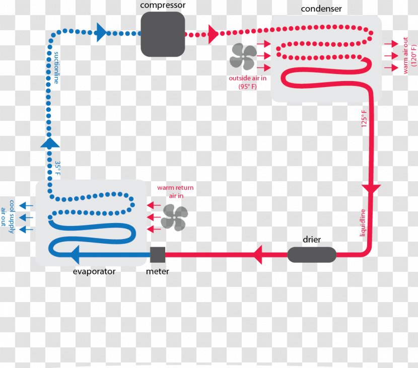 Diagram Furnace Automobile Air Conditioning HVAC - Solar Panels Transparent PNG