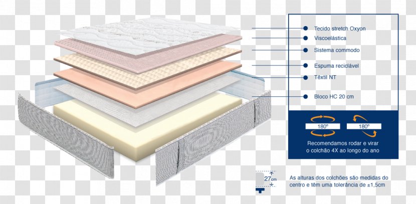 Mattress Memory Foam Spring Pillow Bed Transparent PNG