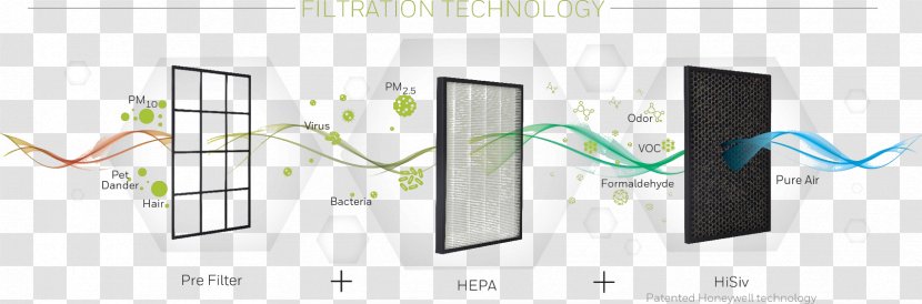 Air Pollution Purifiers HEPA - Brand - AIR INDIA Transparent PNG