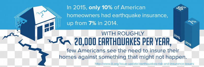 Home Insurance Vehicle Auto-Owners Earthquake - Banner Transparent PNG
