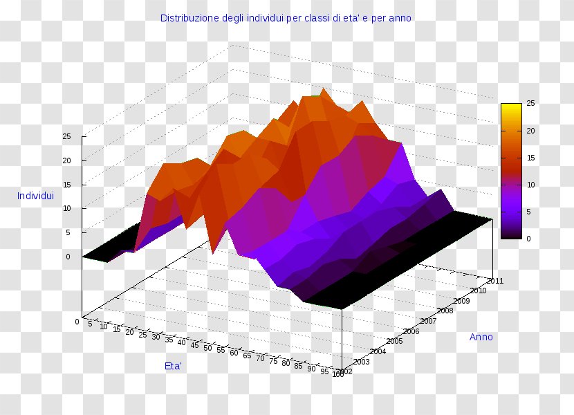 Pie Chart Diagram Line - Heat Transparent PNG