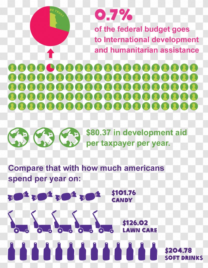 United States Foreign Aid Oxfam Marketing Transparent PNG