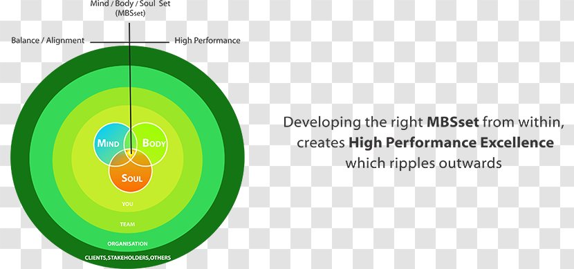 Infographic Leadership Development Brand Logo Transparent PNG
