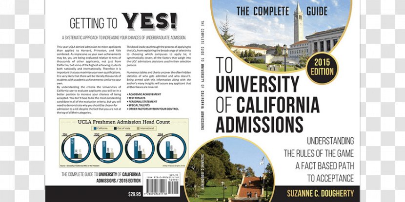 University Of California, Berkeley Irvine Personal Statement - California - Campus Virginia Tech Transparent PNG