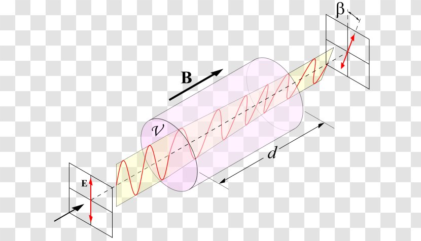 Polarized Light Faraday Effect Magneto-optic Magnetism - Diagram - Michael Transparent PNG