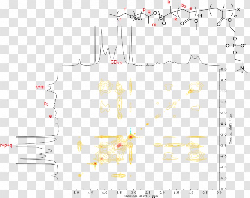 Copolymer Atom Transfer Radical Polymerization Endcapping Transparent PNG