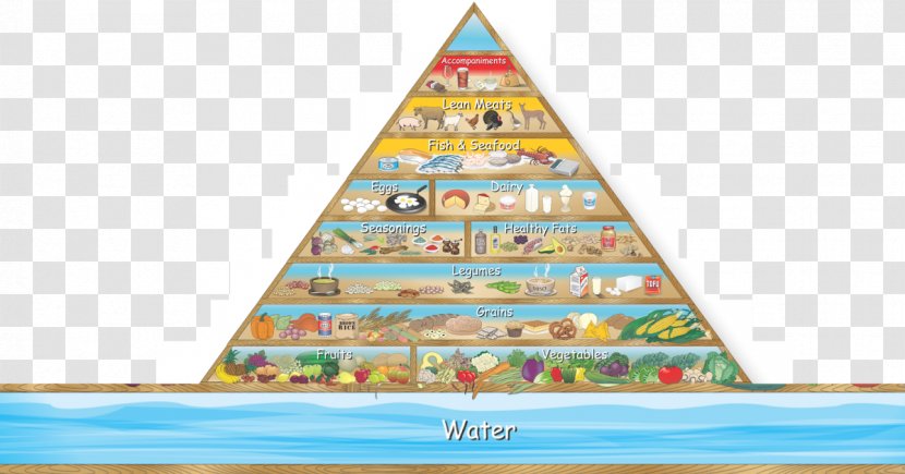 Food Pyramid Healthy Eating Health Nutrition - PIRAMIDES EGIPCIAS Transparent PNG