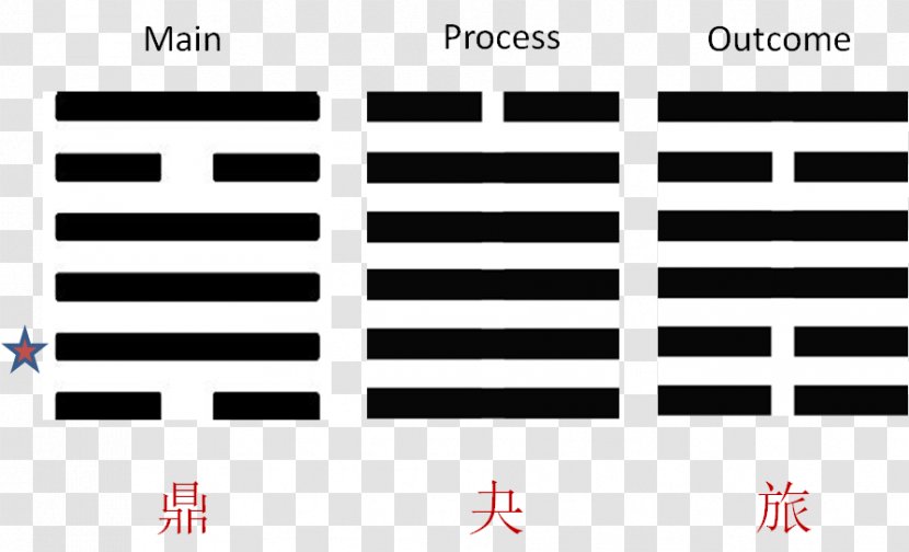 Hexagram I Ching Yushui Izumo Health Center Lixia - Cast Iron - Trigrams Transparent PNG