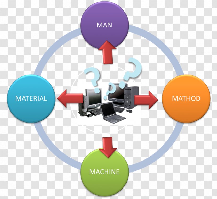 Organizational Structure Organisation Of Islamic Cooperation Company - Islam Transparent PNG