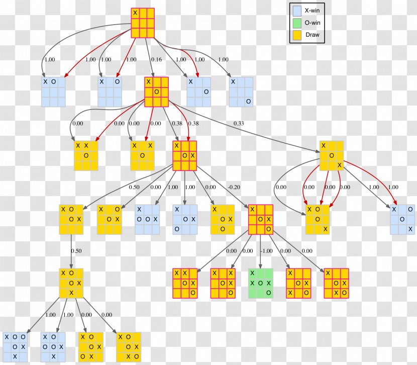 Chess Opening Theory Table Tic-tac-toe Game Tree - Yellow Transparent PNG