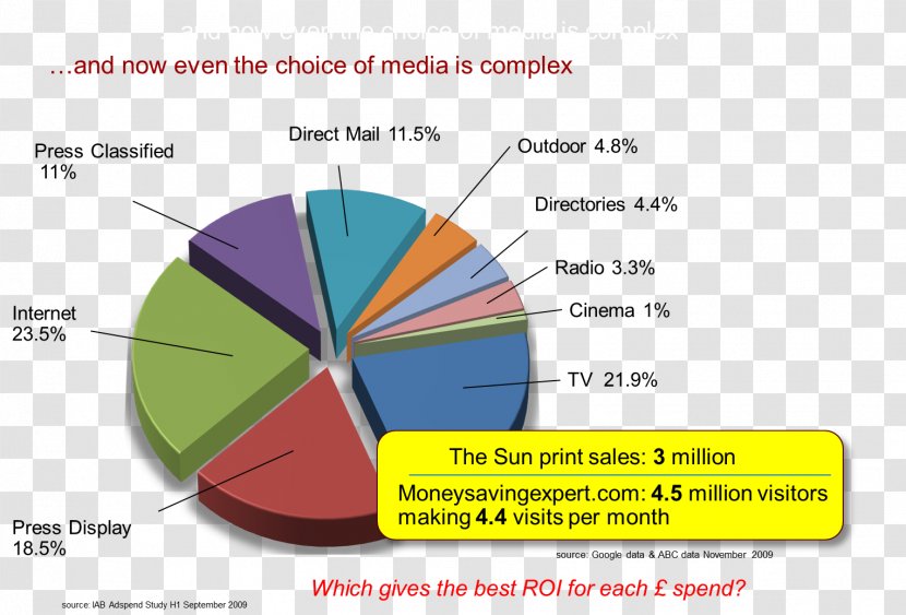 Marketing Mix Modeling Promotional Advertising - International Transparent PNG