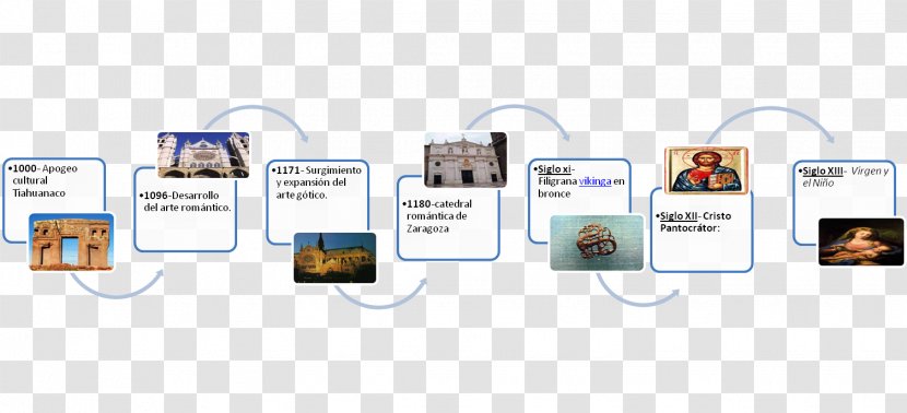 Timeline Chronology Infographic Organization - January - Time Transparent PNG