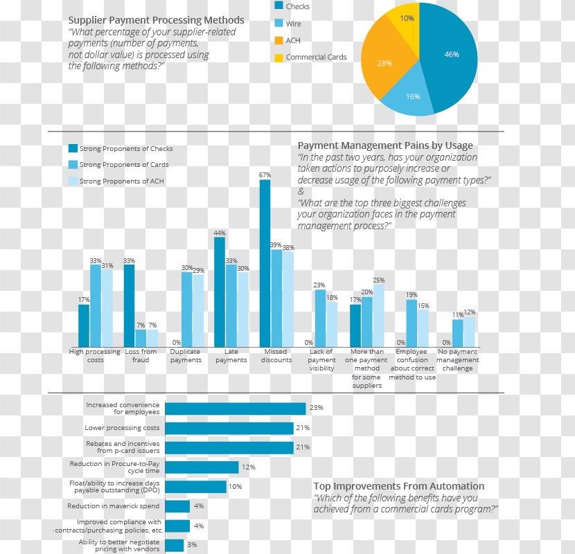 Payment Service Business Spend Analysis - Online Advertising Transparent PNG