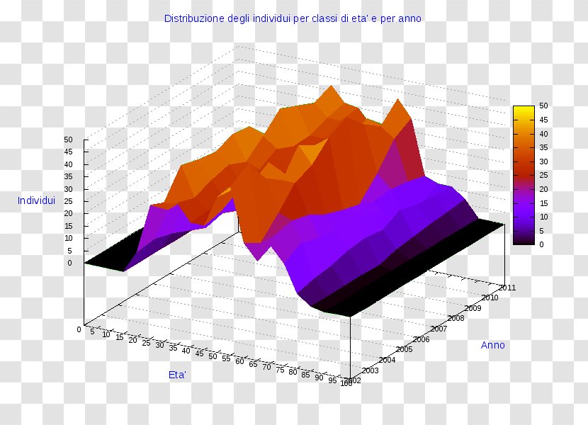 Ollolai Diagram Gavoi Pie Chart - Information - Pordenone Transparent PNG
