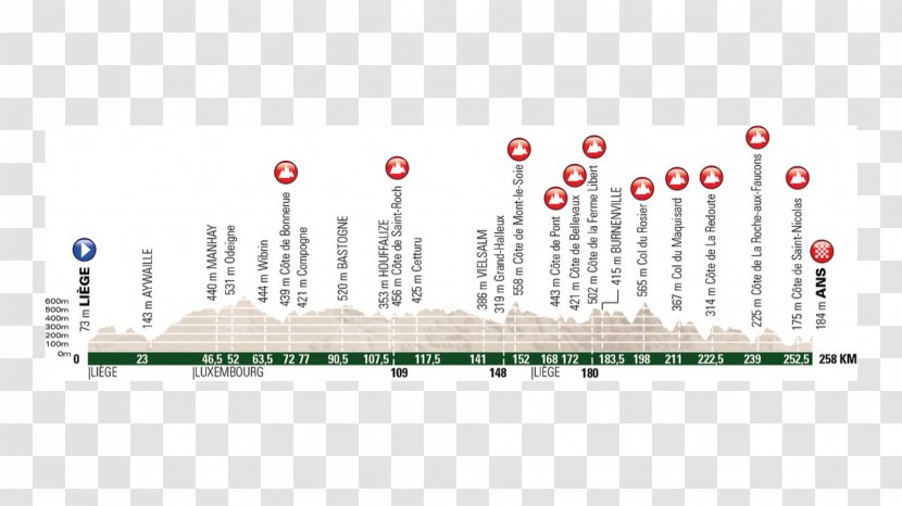 2018 Liège–Bastogne–Liège Ans - Julian Alaphilippe - Veterano Transparent PNG