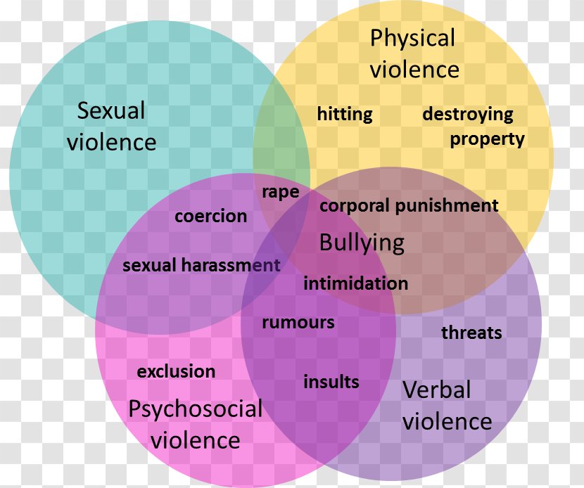 School-related Gender-based Violence Gender School - Child Transparent PNG