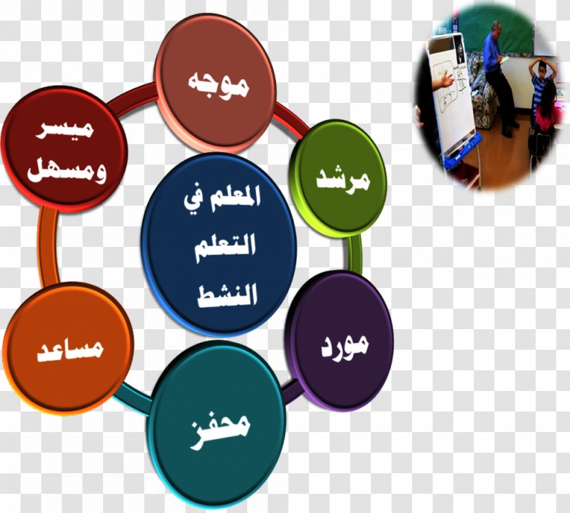 Learning Traditional Education Teacher Student - Professional Transparent PNG