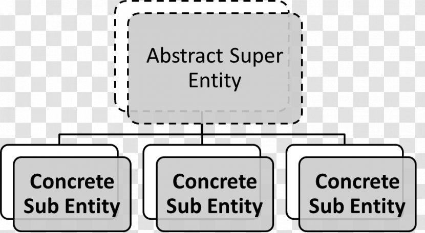 Abstract Type Class Object-oriented Programming Design Abstraction - Material - And Concrete Transparent PNG