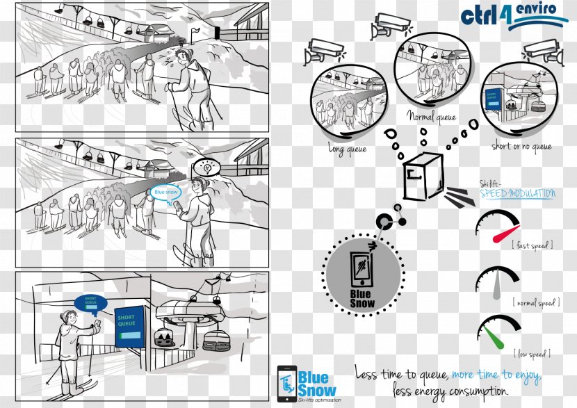 Pilot Experiment La Molina Ski Resort Sketch - Frame - Infographic Sustainability Transparent PNG
