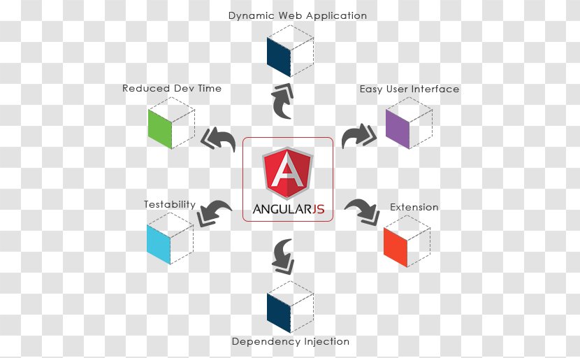 Web Development AngularJS JavaScript Application HTML - Modelviewcontroller - Technology Transparent PNG