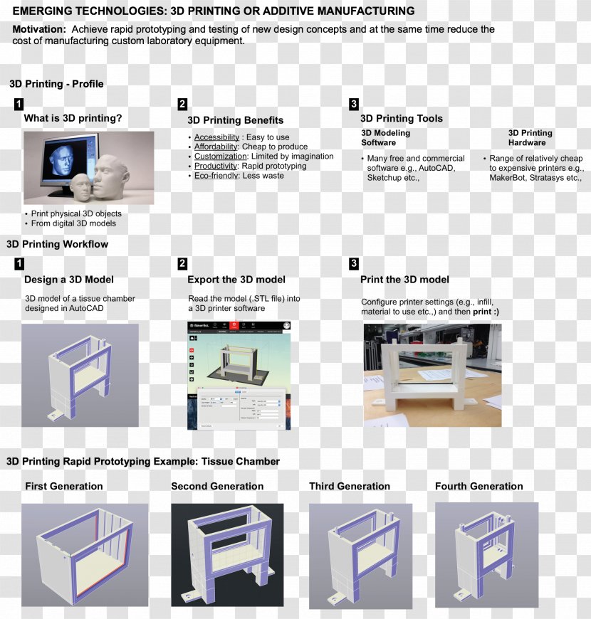 3D Printing Computer Graphics Web Page - Opensource Software Transparent PNG
