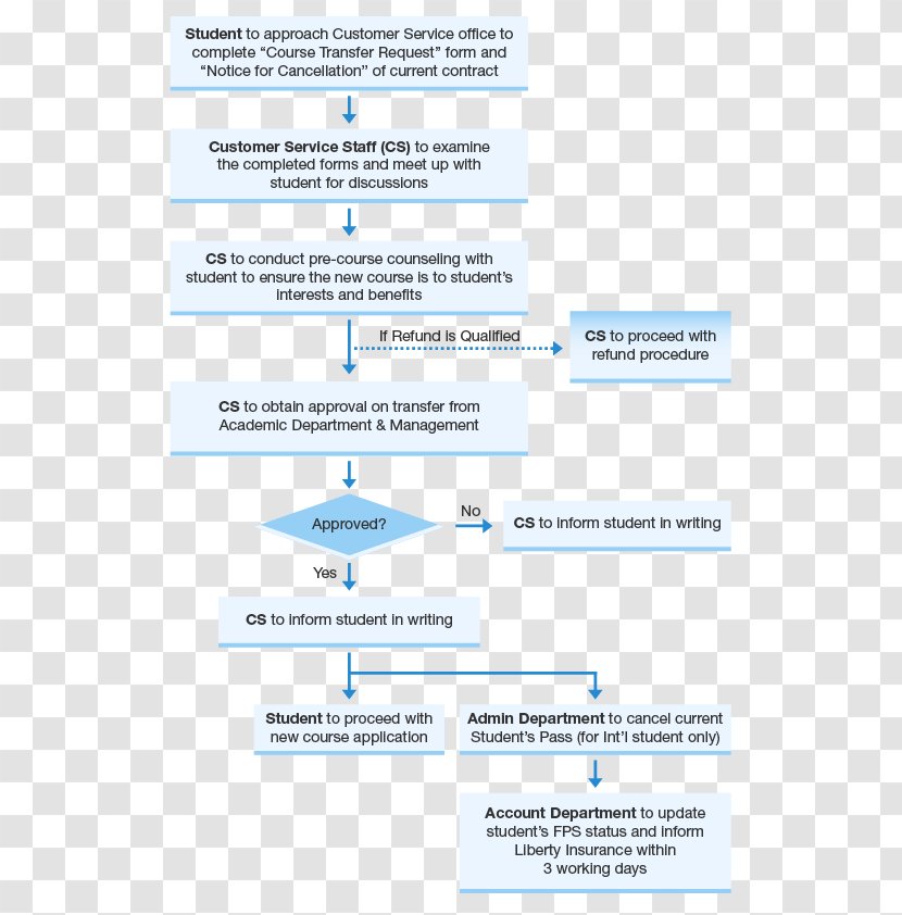 Web Page Organization Line - Microsoft Azure Transparent PNG