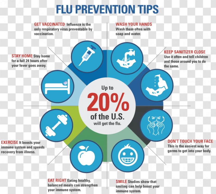 Centers For Disease Control And Prevention Influenza Vaccine Preventive Healthcare Flu Season - Brand - Cdc Cliparts Transparent PNG